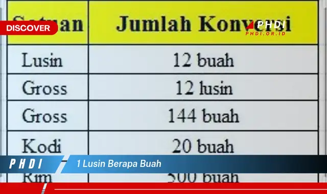 1 lusin berapa buah