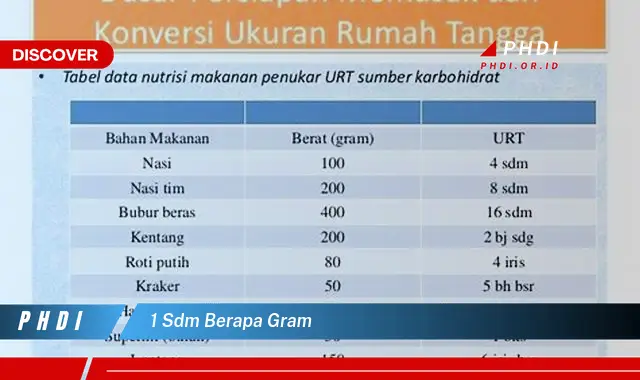 1 sdm berapa gram