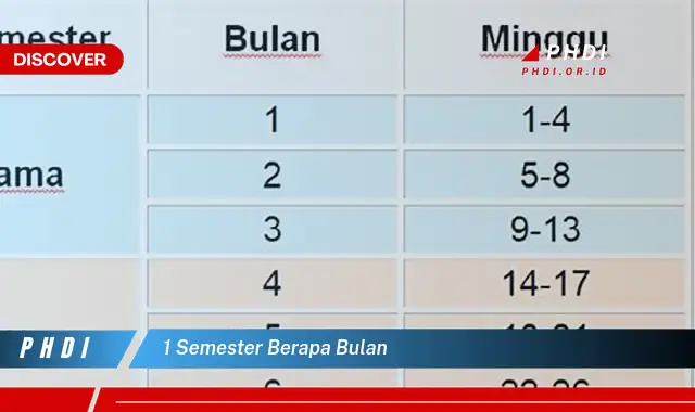 1 semester berapa bulan