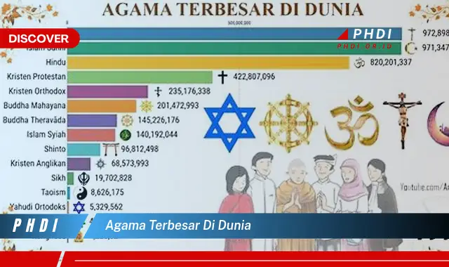 agama terbesar di dunia