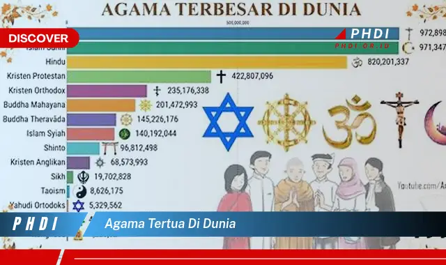 agama tertua di dunia