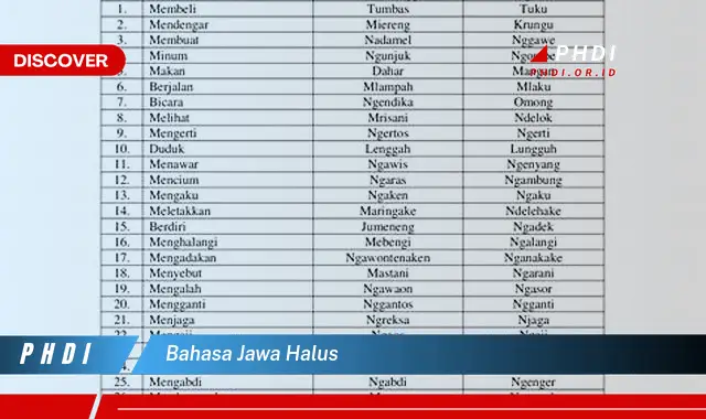 bahasa jawa halus