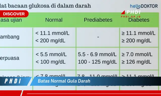 batas normal gula darah