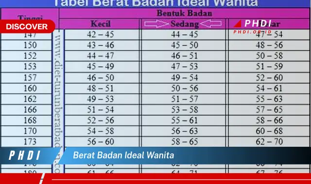 berat badan ideal wanita