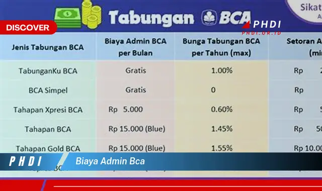 biaya admin bca