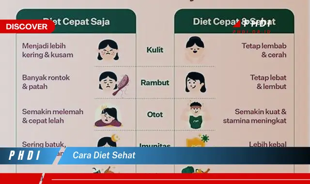 cara diet sehat