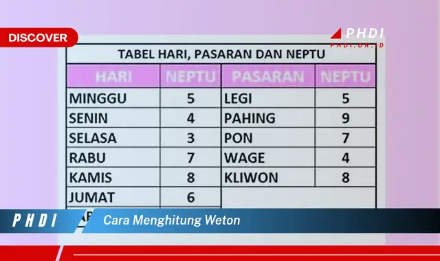 cara menghitung weton