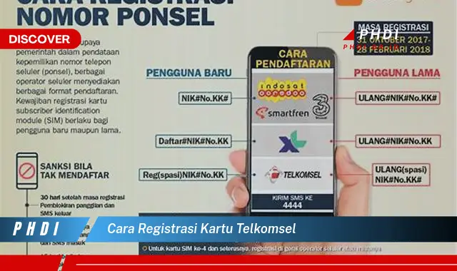 cara registrasi kartu telkomsel