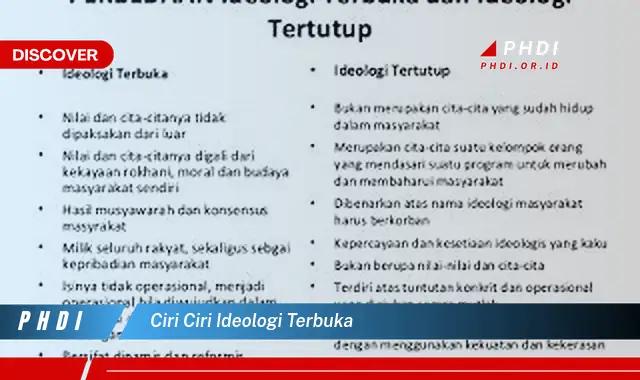 ciri ciri ideologi terbuka