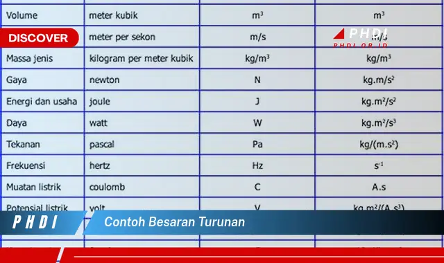 contoh besaran turunan