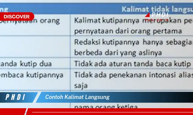 contoh kalimat langsung