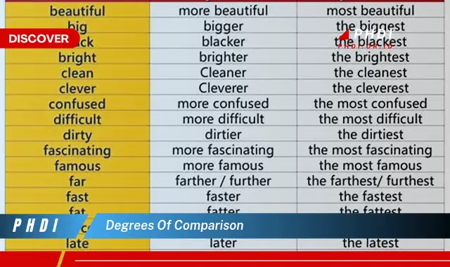 degrees of comparison