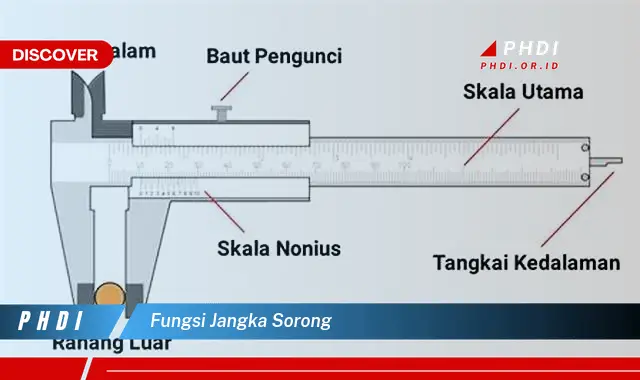 fungsi jangka sorong