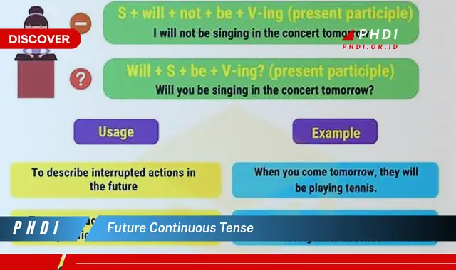 future continuous tense