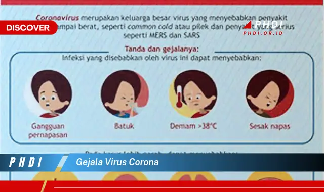 gejala virus corona