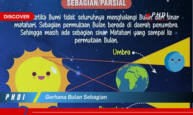 gerhana bulan sebagian