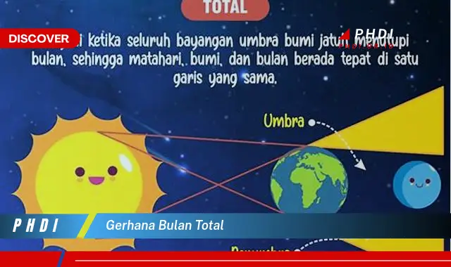 gerhana bulan total