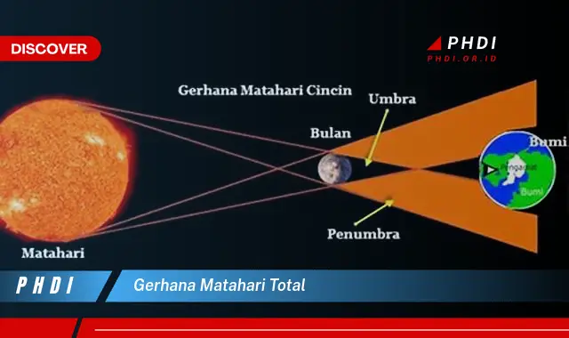 gerhana matahari total