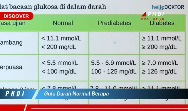 gula darah normal berapa