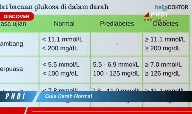 gula darah normal