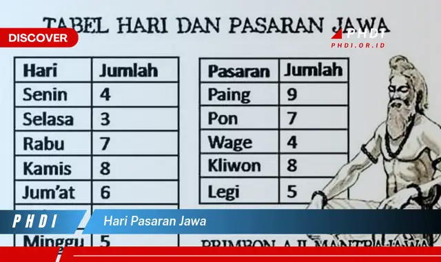 hari pasaran jawa