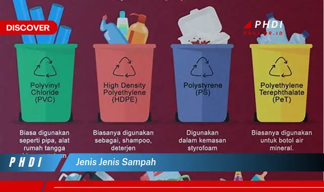 jenis jenis sampah