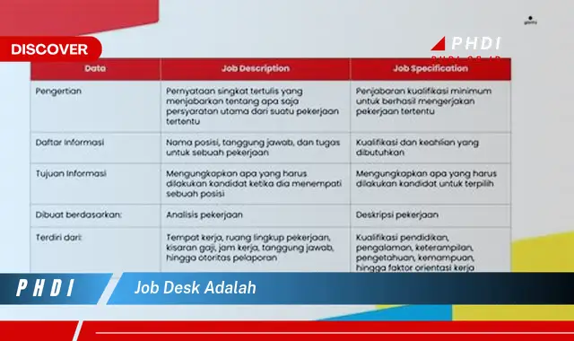 job desk adalah