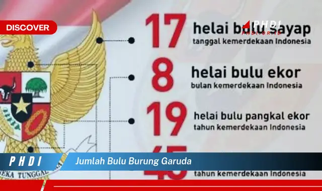 jumlah bulu burung garuda