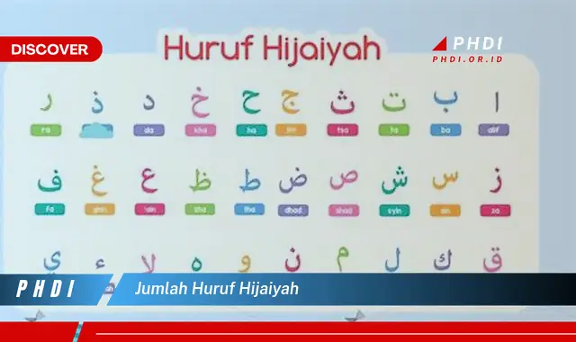 jumlah huruf hijaiyah