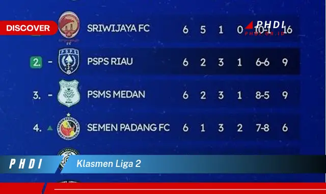 klasmen liga 2