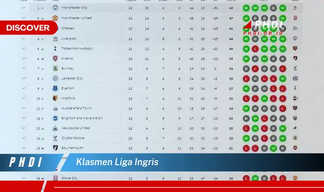 klasmen liga ingris