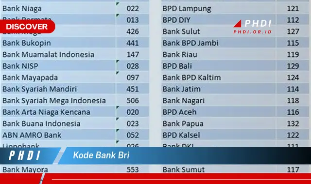 kode bank bri