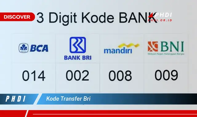 kode transfer bri