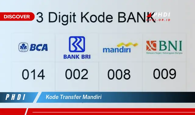 kode transfer mandiri