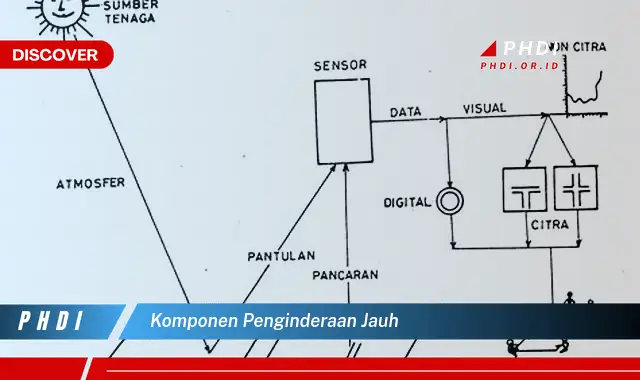 komponen penginderaan jauh