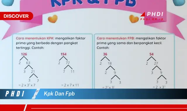 kpk dan fpb