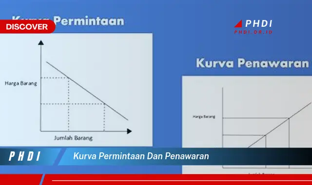 kurva permintaan dan penawaran