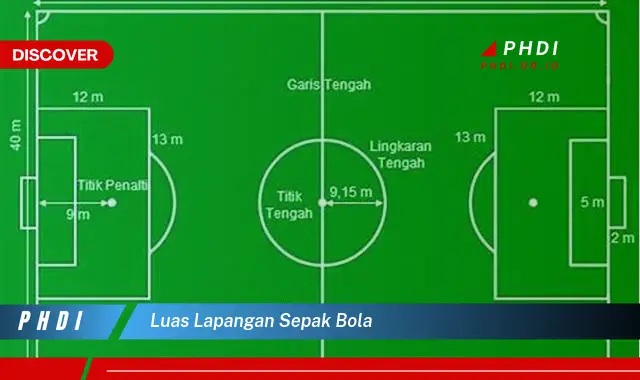 luas lapangan sepak bola