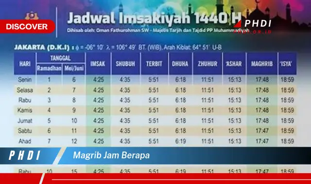 magrib jam berapa