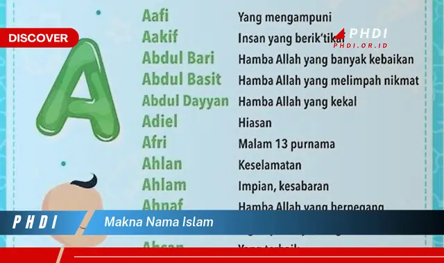 makna nama islam