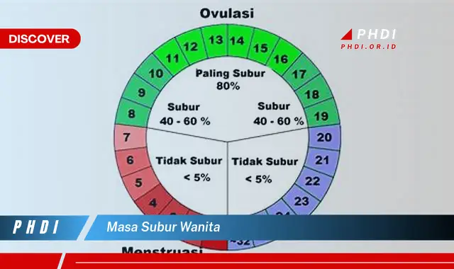 masa subur wanita