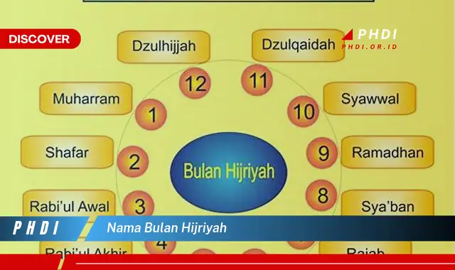 nama bulan hijriyah