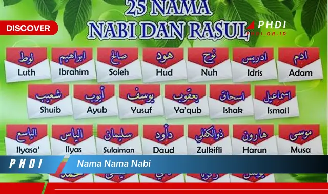 nama nama nabi