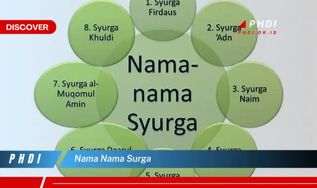 nama nama surga