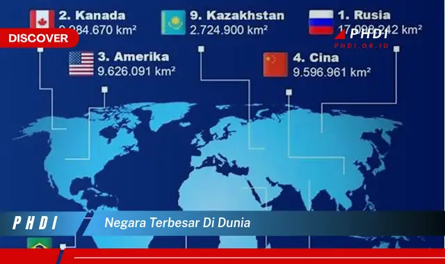 negara terbesar di dunia