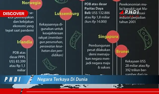 negara terkaya di dunia