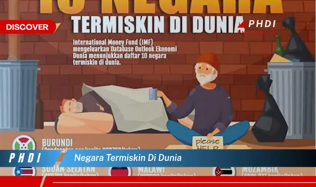 negara termiskin di dunia