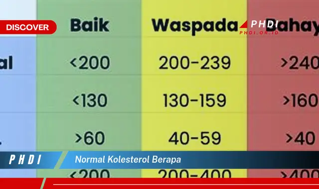 normal kolesterol berapa