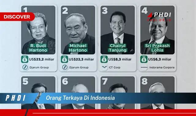 orang terkaya di indonesia