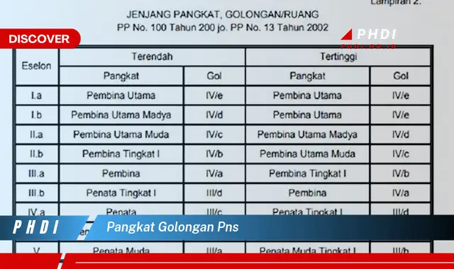 pangkat golongan pns